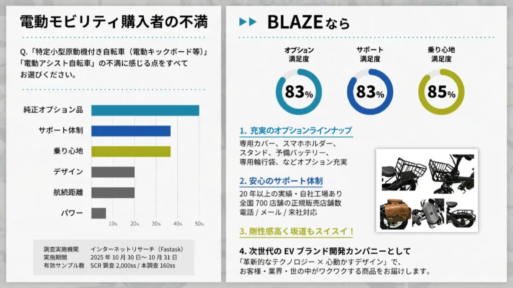 電動モビリティアンケート
スタイル e-バイク
