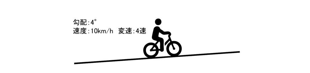 BLAZE Style e-Bike ブレイズ スタイル e-バイク 電動アシスト自転車の航続距離について詳細　4度連続