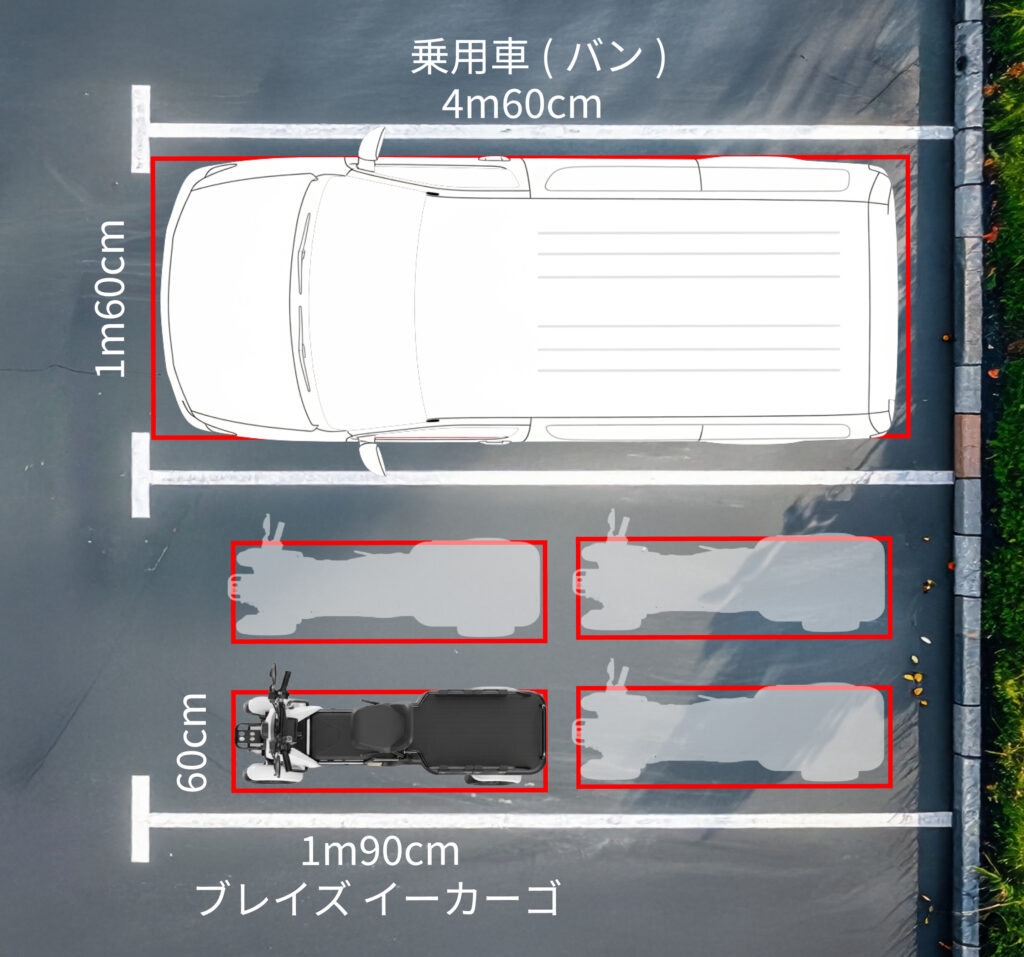 免許不要 特定小型原付 ブレイズ イーカーゴ BLAZE e－CARGO　農業　農家　免許返納　工場　配送　通勤　ガソリン高騰　駐車場