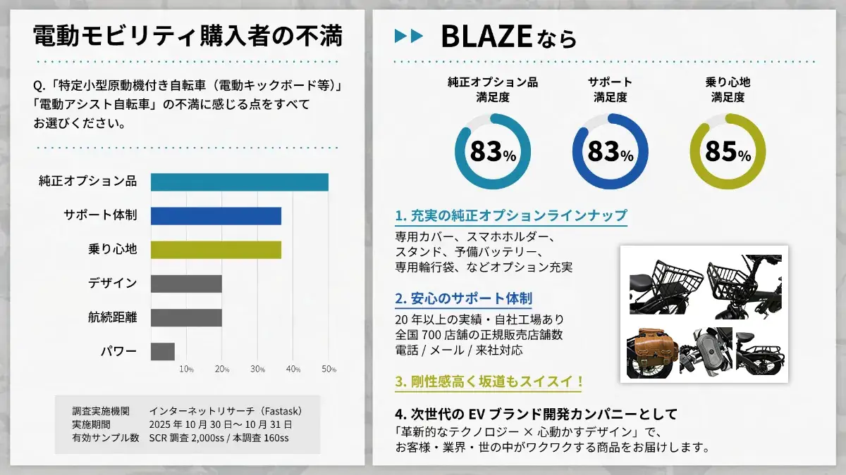アンケート結果画像